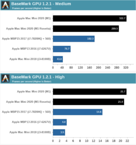 Mac GPU 1.2