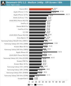 Basemark GPU 1.2 – Medium 1440p – off-screen:blit