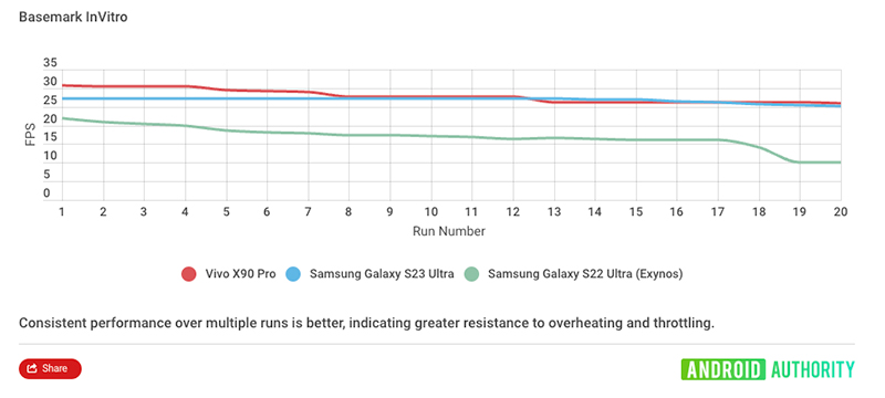 Results from stress-test